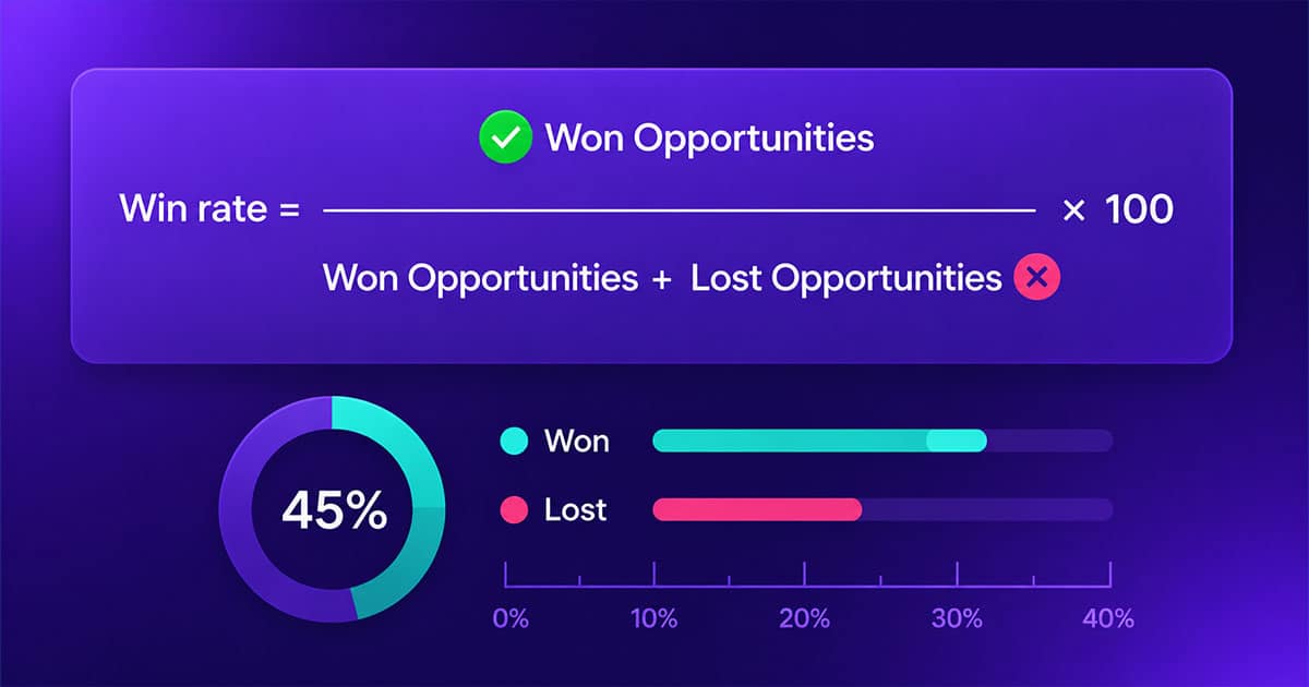 Sales Win Rate