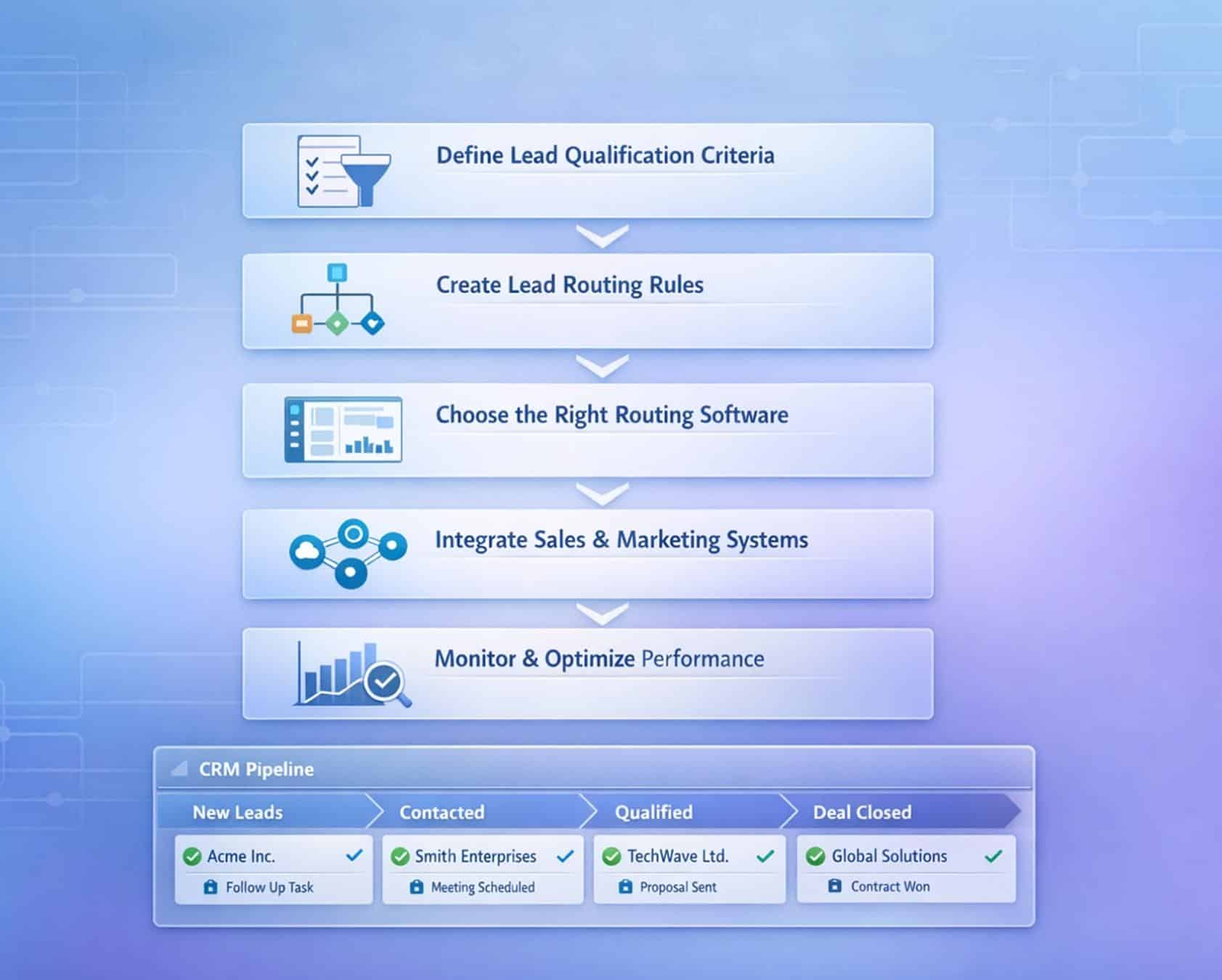 Set Up Lead Routing For Faster Follow Ups