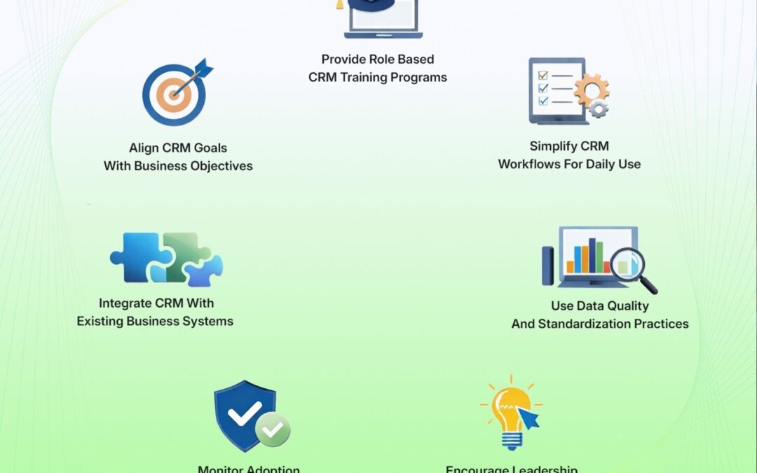7 CRM Adoption Strategies To Improve CRM ROI