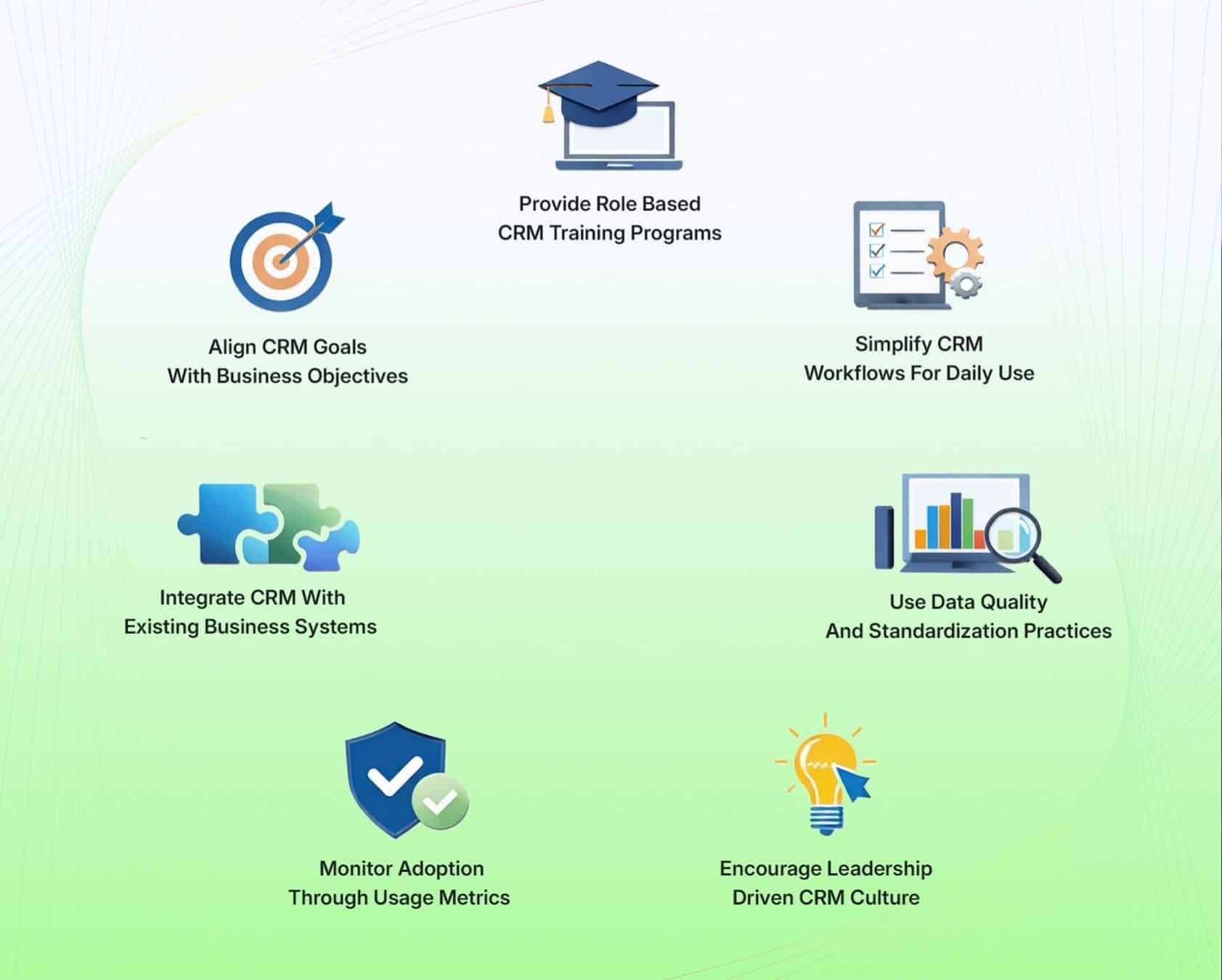 CRM Adoption Strategies