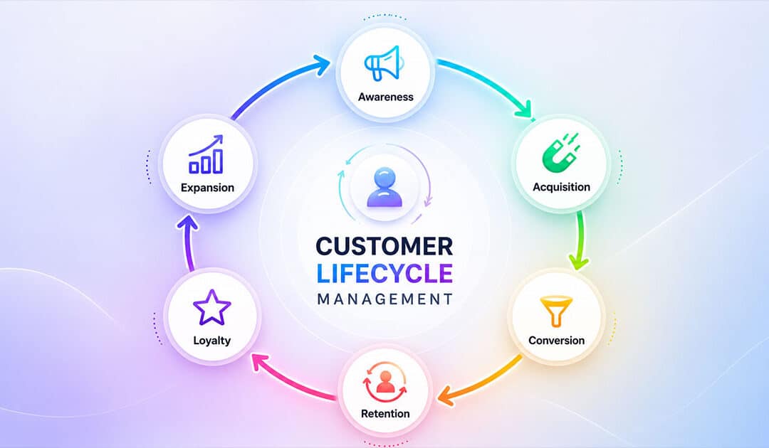 Customer Lifecycle Management And Retention Strategies For Growth