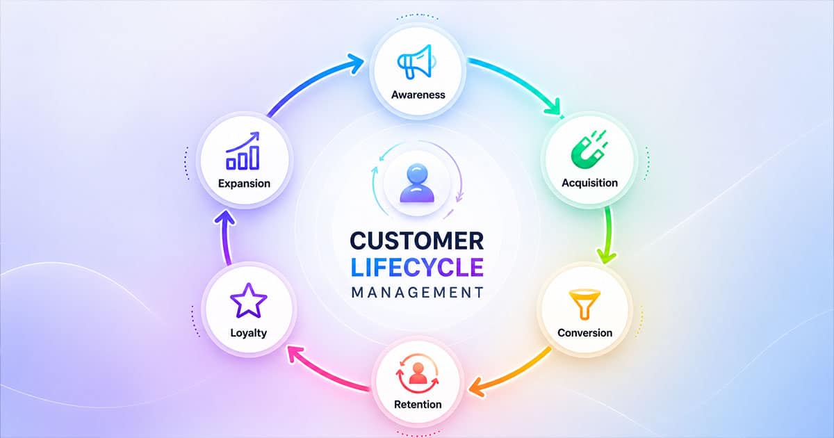 Customer Lifecycle Management