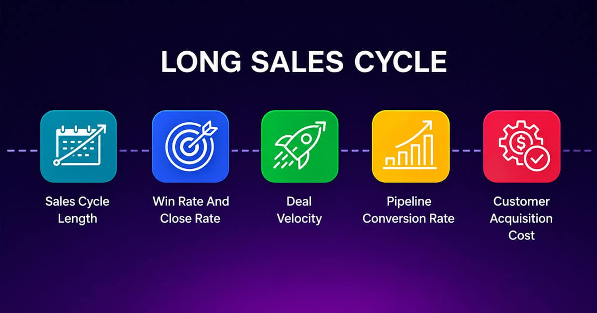 Long Sales Cycle