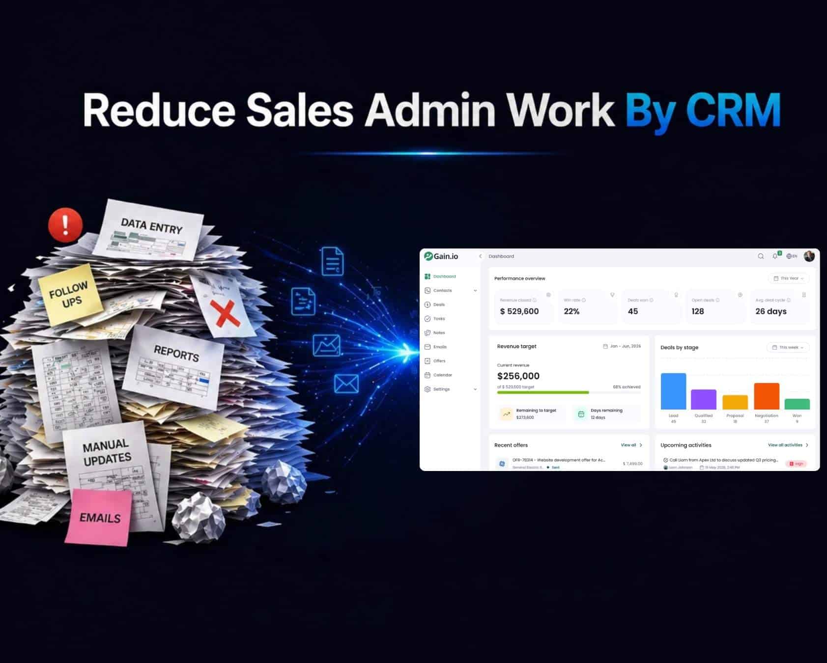reduce sales admin work