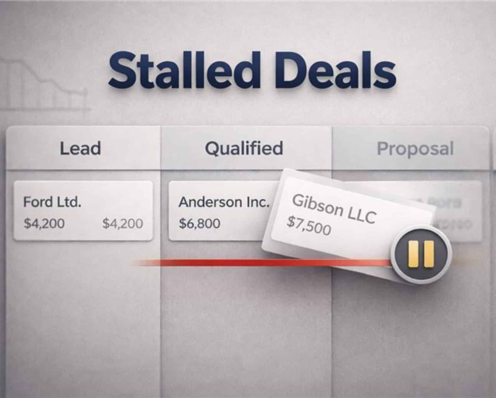 What Causes Stalled Deals And How Sales Teams Can Recover