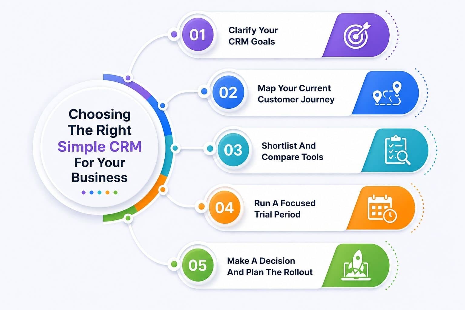 Choose The Right Simple CRM
