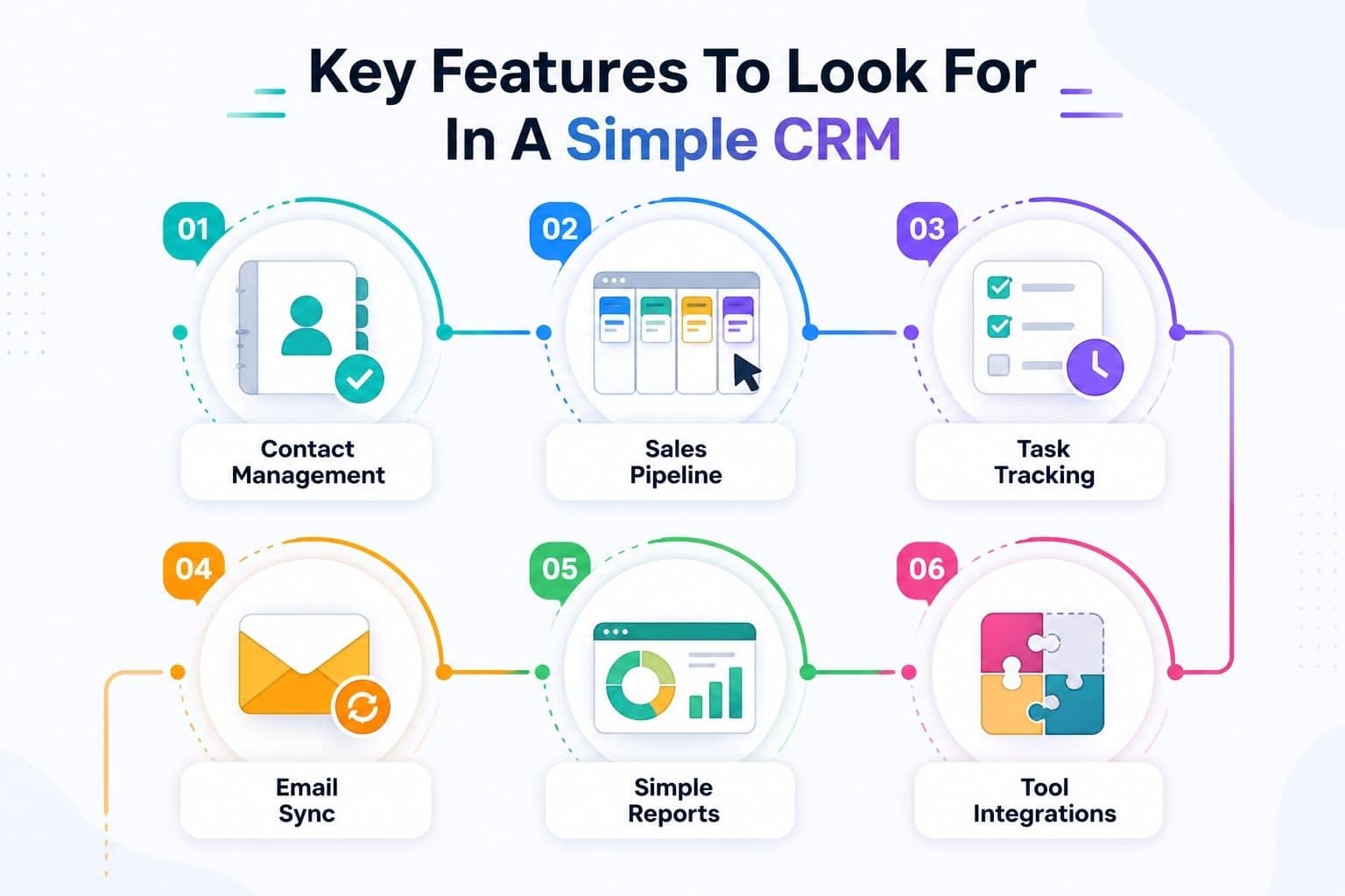 Key Features To Look For In A Simple CRM