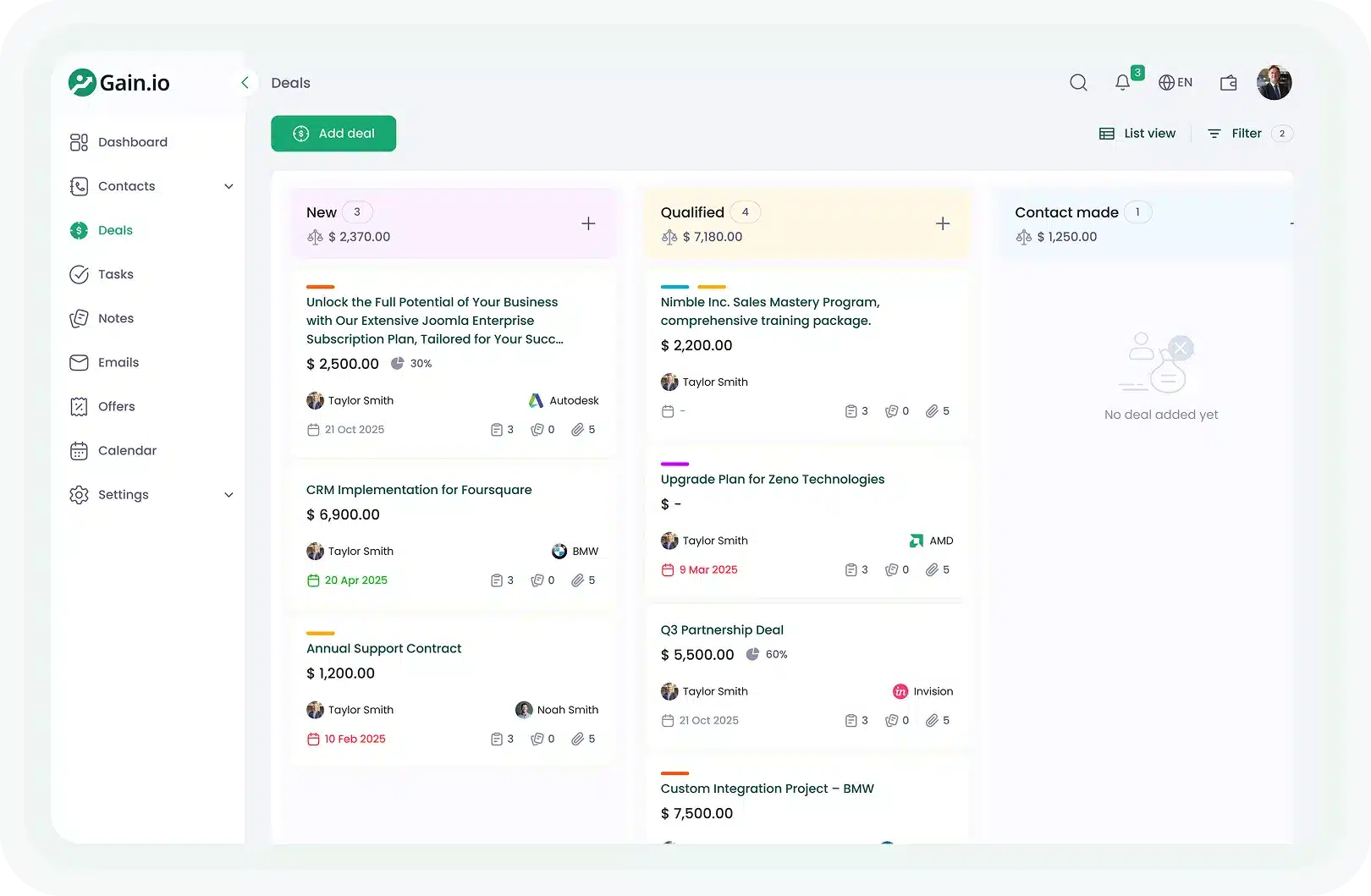 sales pipeline management