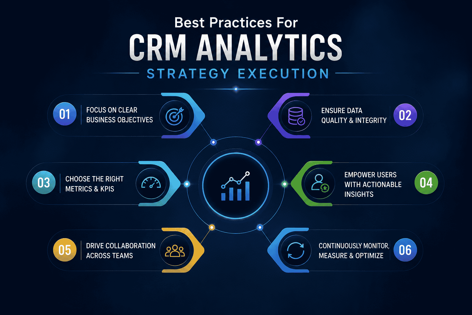 Best Practices For CRM Analytics Strategy