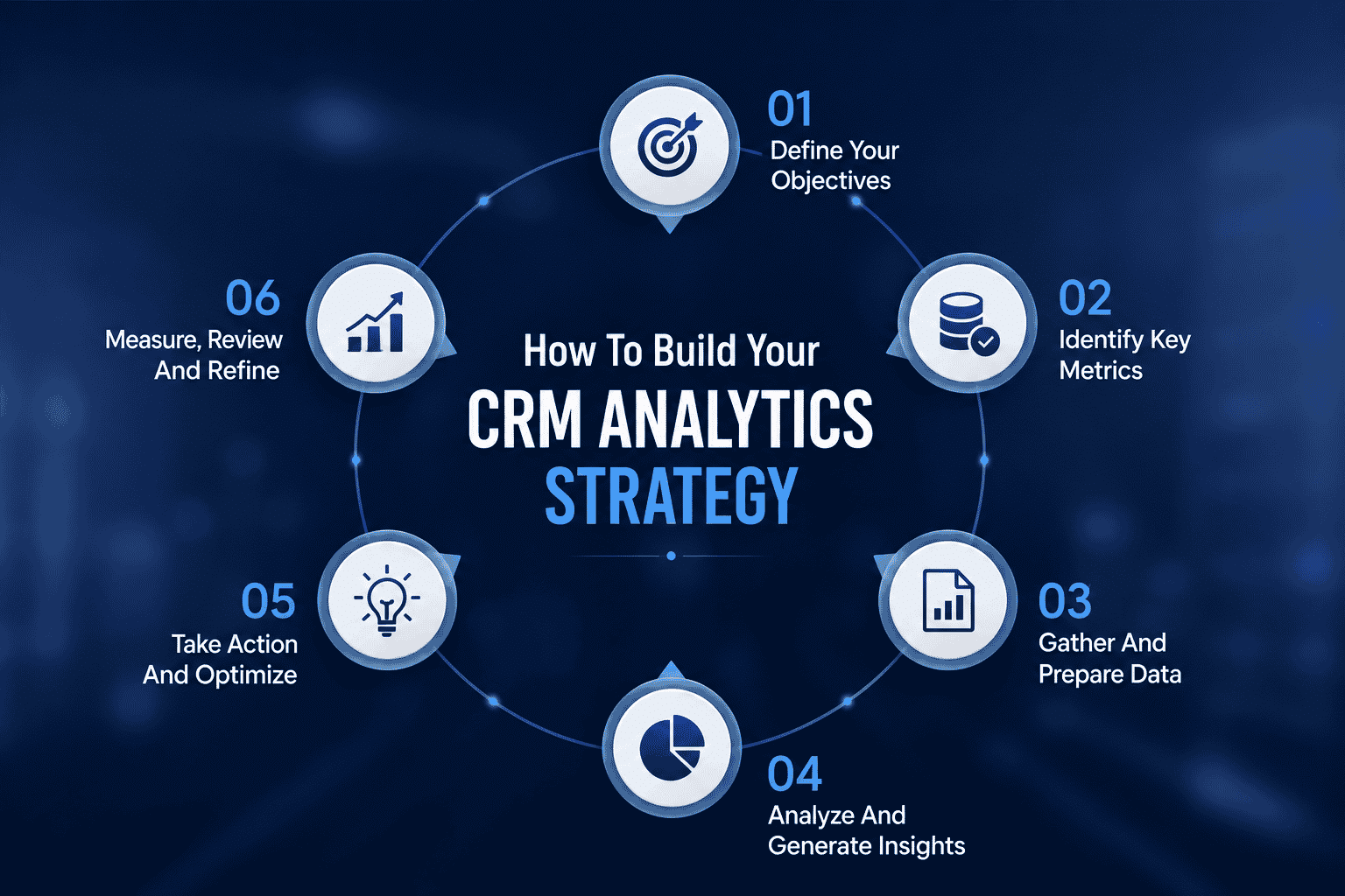 Build Your CRM Analytics Strategy