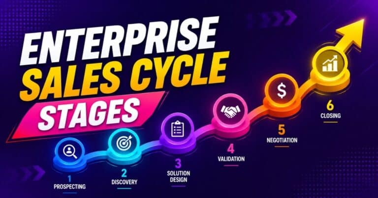 Enterprise Sales Cycle Stages For Complex B2B Sales In 2026