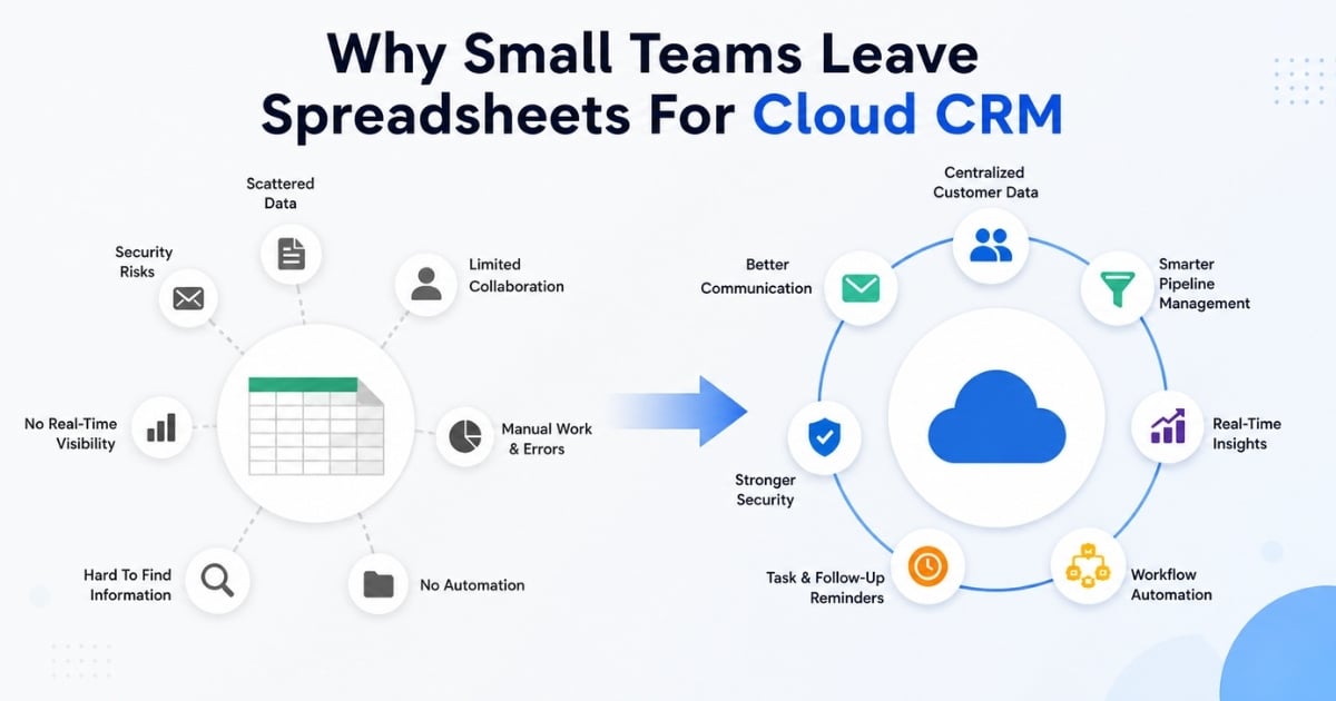 Spreadsheets For Cloud CRM
