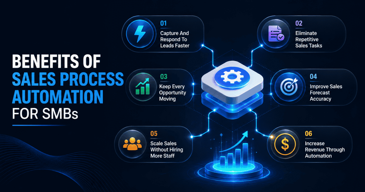 Benefits Of Sales Process Automation For SMBs