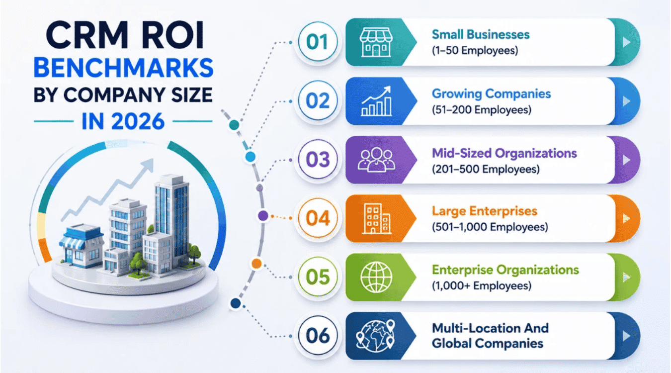 CRM ROI Benchmarks