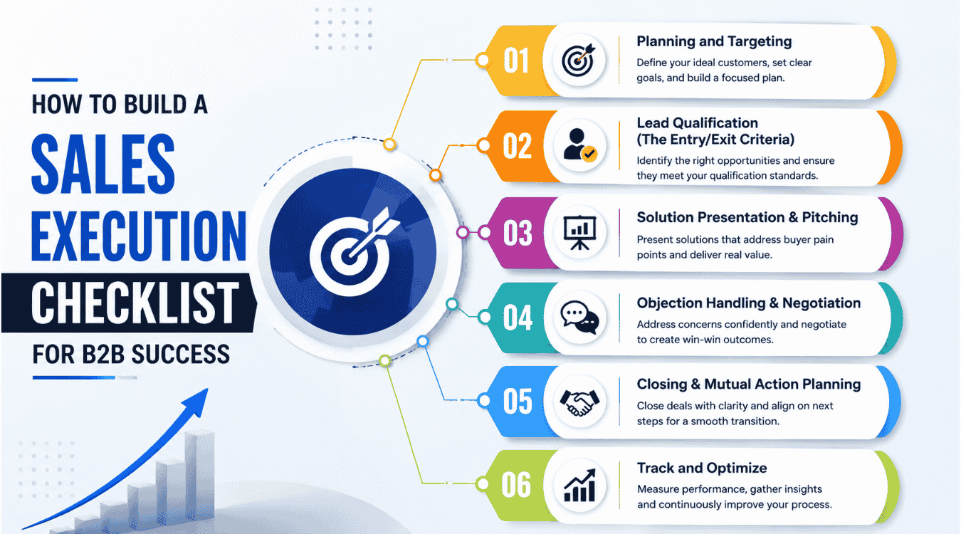 How To Build A Sales Execution Checklist