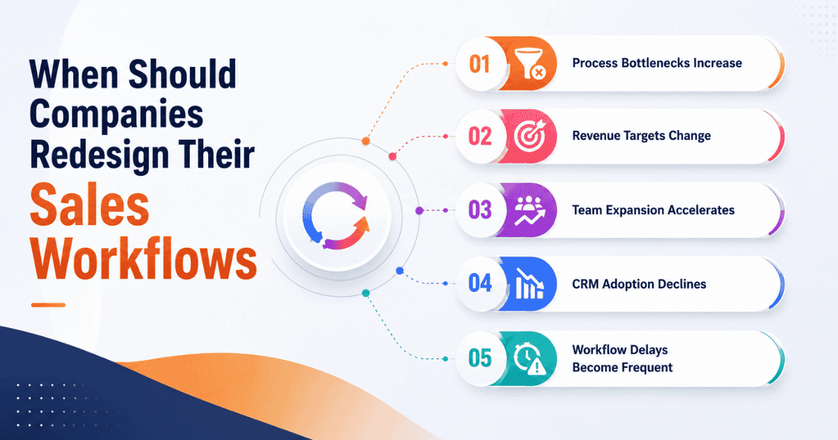 When Should Companies Redesign Their Sales Workflows
