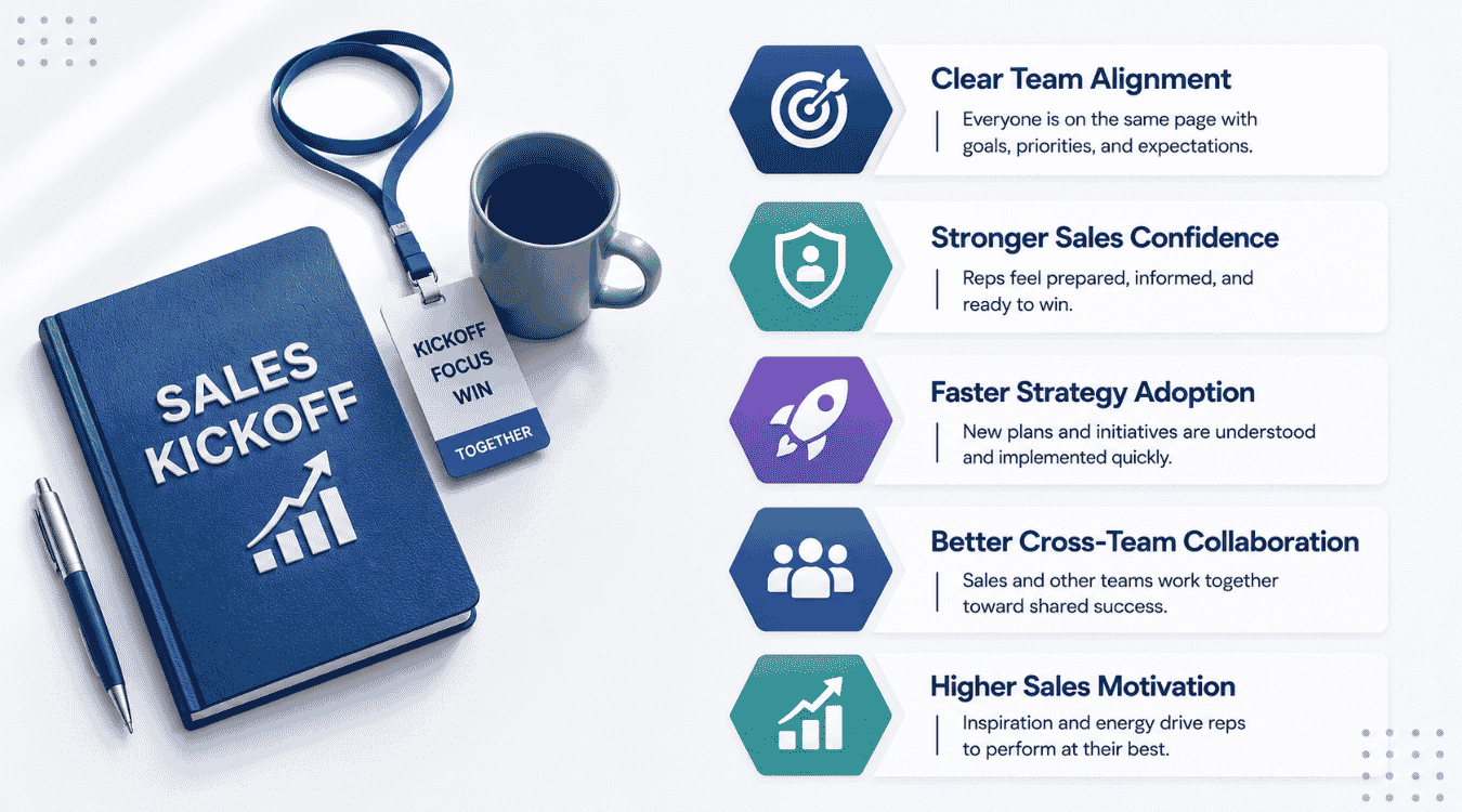 Benefits Of A Well-Run Sales Kickoff