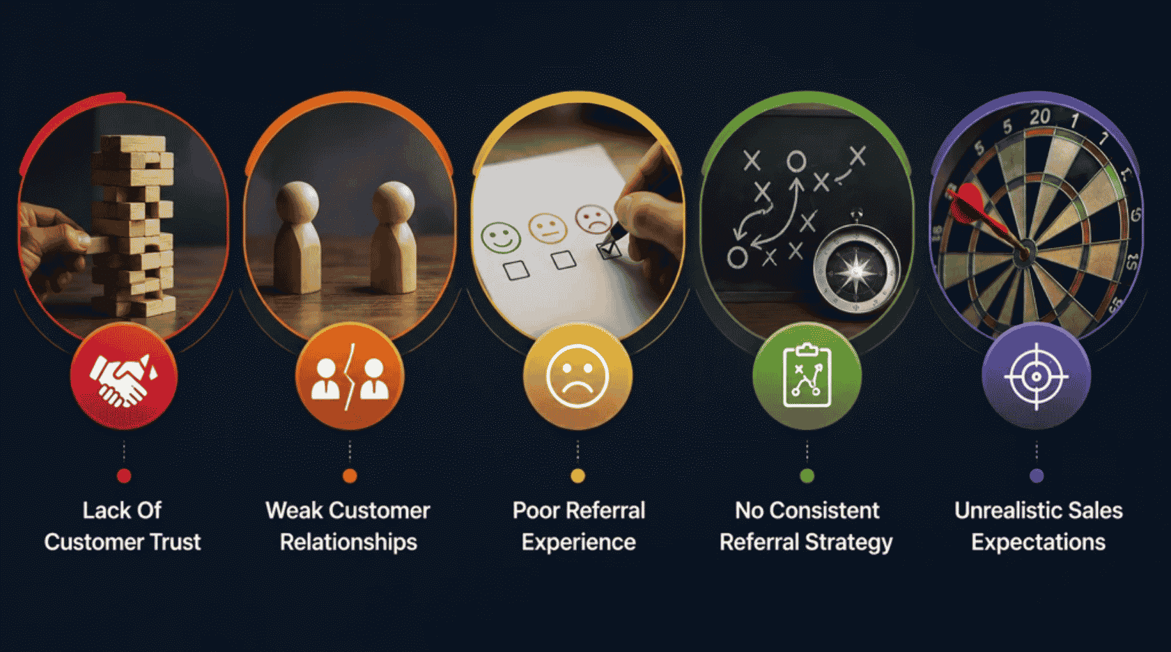 Common Reasons Referral Selling Fails