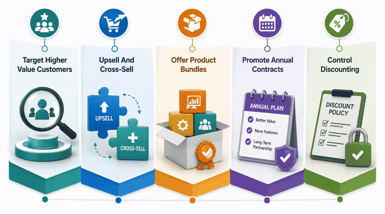 How To Increase Average Deal Size