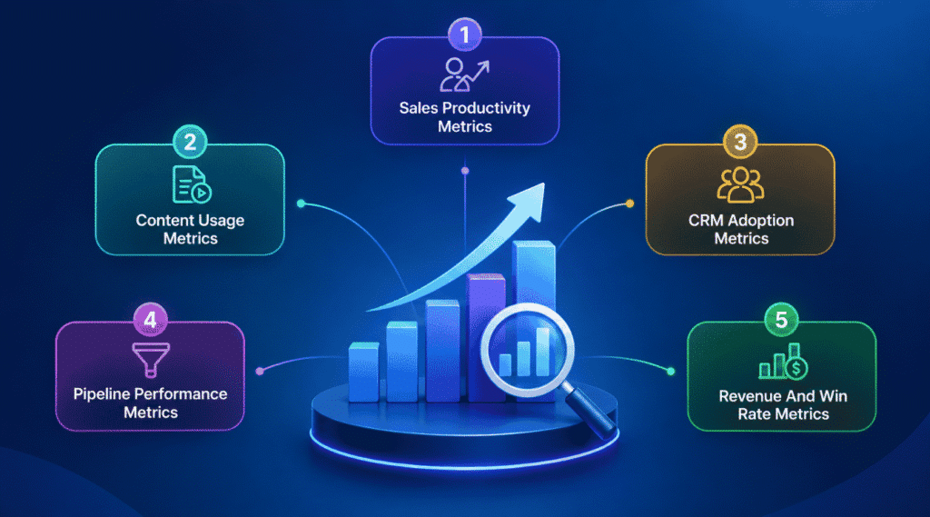 How To Tell If Your Sales Enablement Strategy Is Working