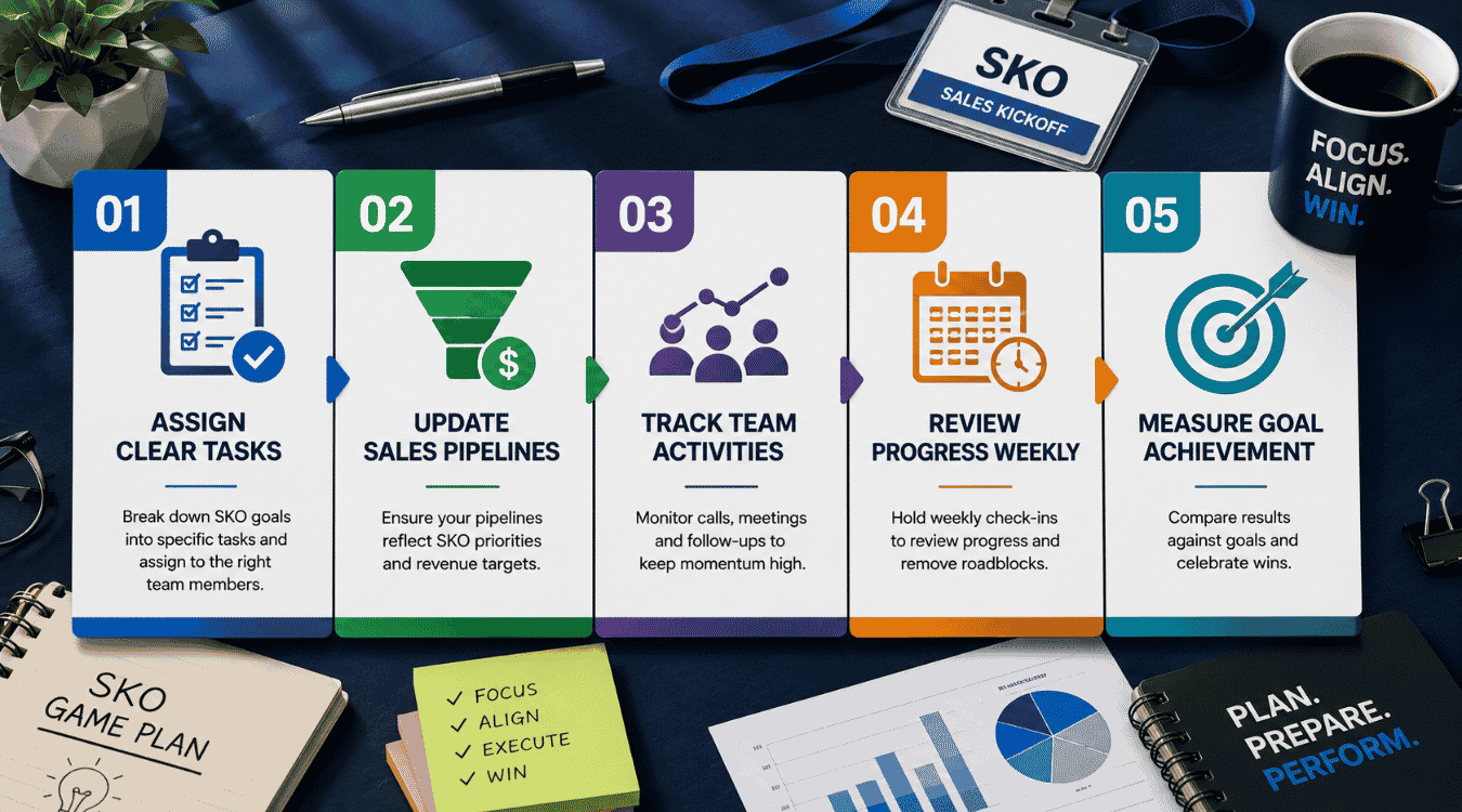 How To Turn SKO Goals Into Tracked Results In Your CRM
