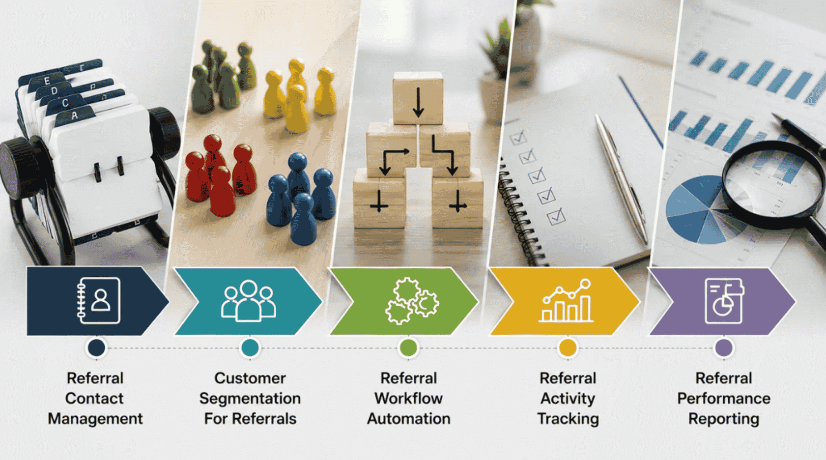 How to Build a Referral Selling System with a CRM