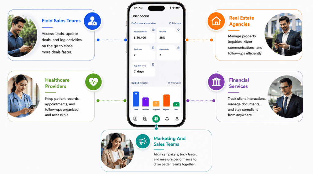Mobile CRM Use Cases By Industry And Role
