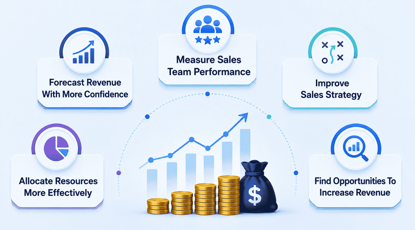 Why Average Deal Size Is Important In Sales