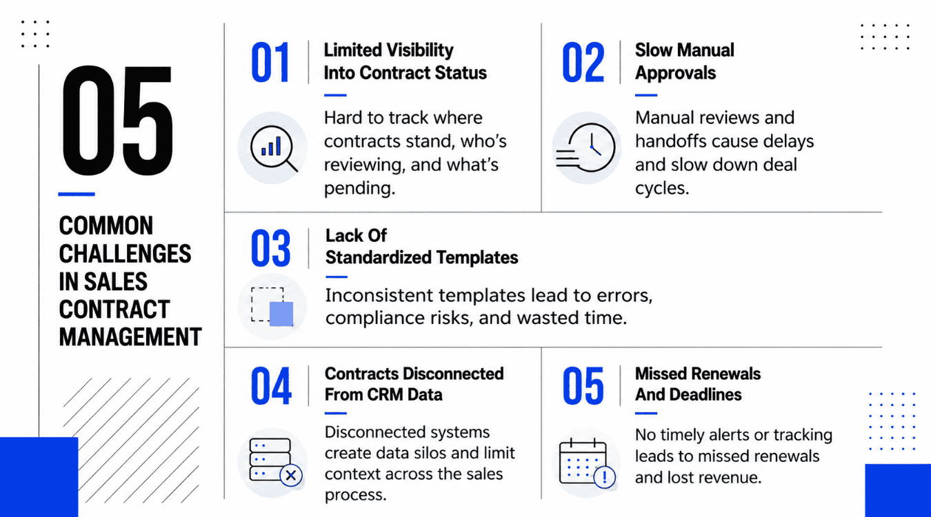 Common Challenges In Sales Contract Management