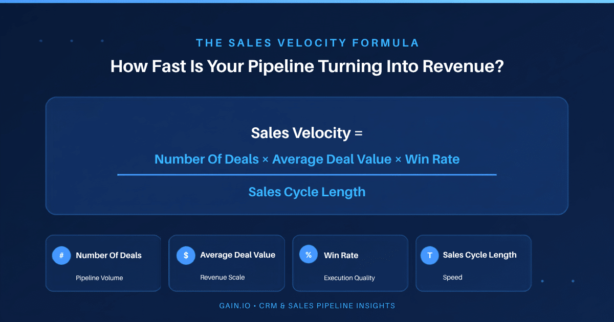 How To Calculate Sales Velocity