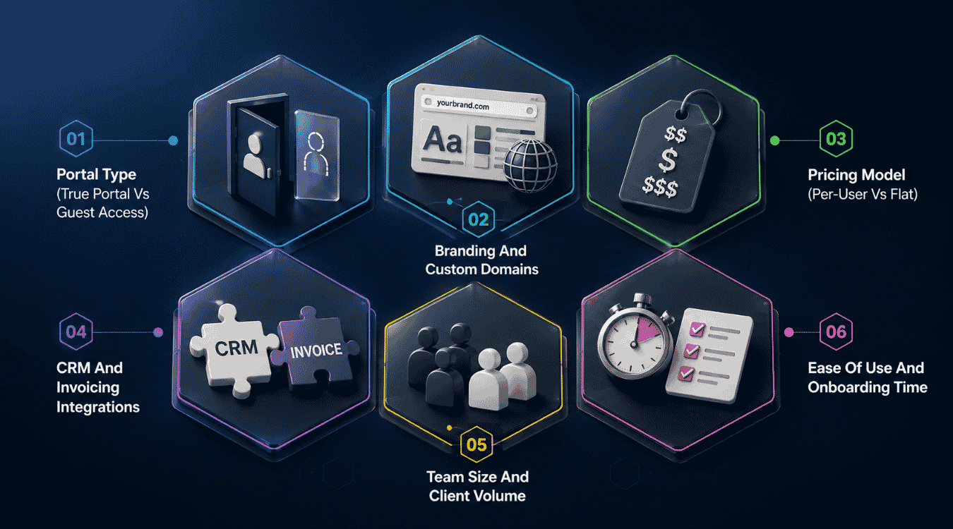 How To Choose Client Portal Software With CRM