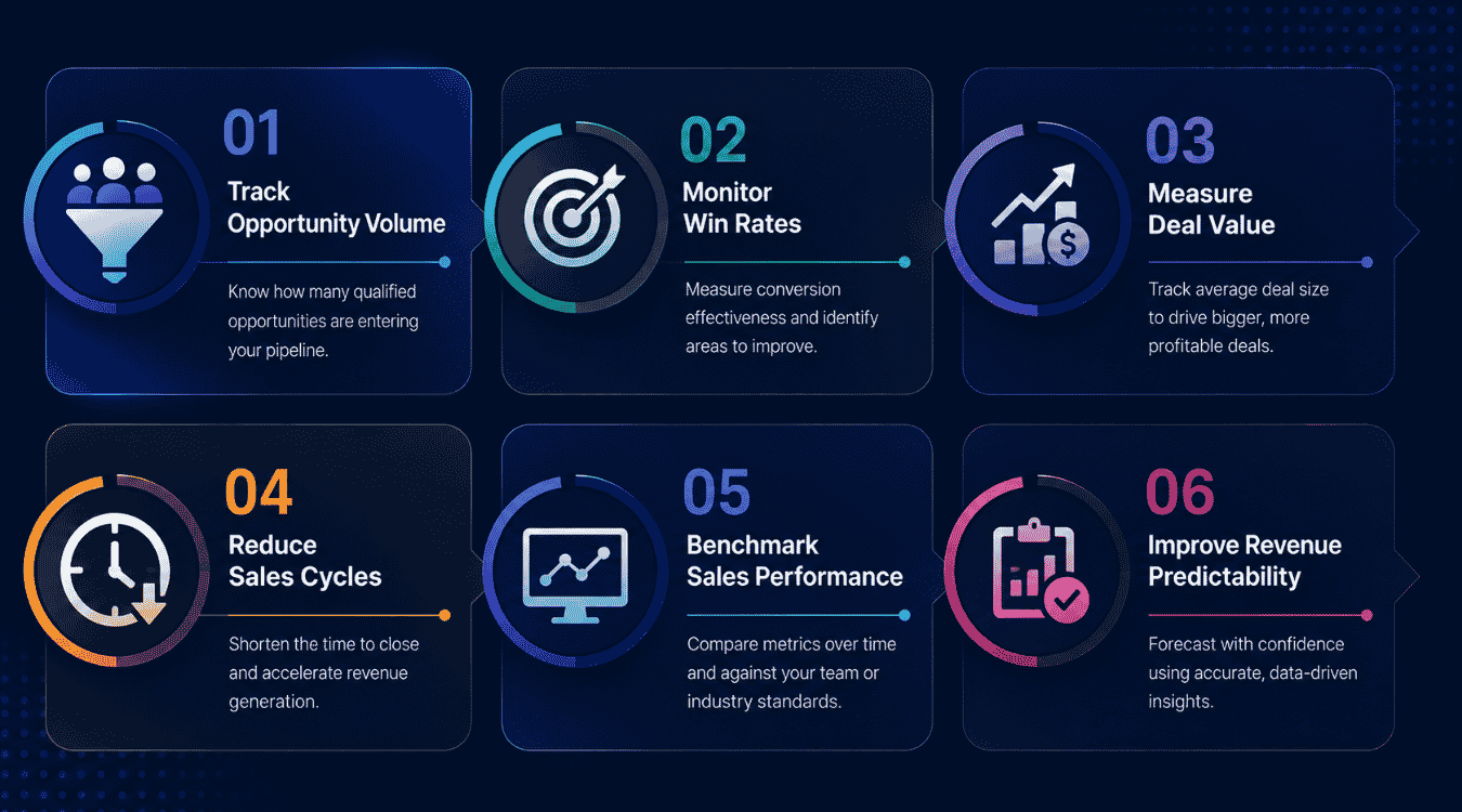 Importance Of Tracking Sales Velocity