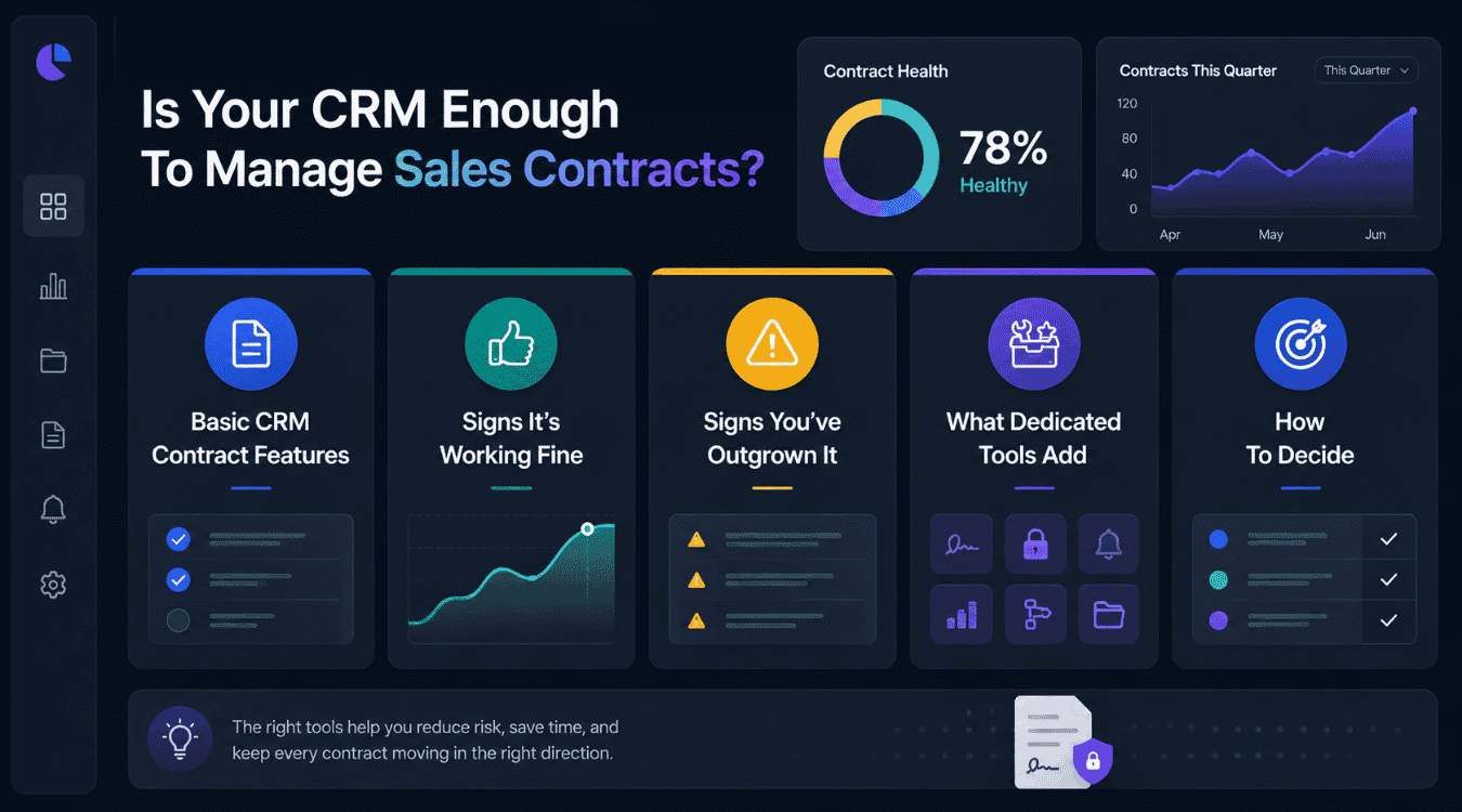 Is Your CRM Enough To Manage Sales Contracts