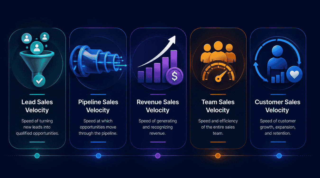 Types Of Sales Velocity